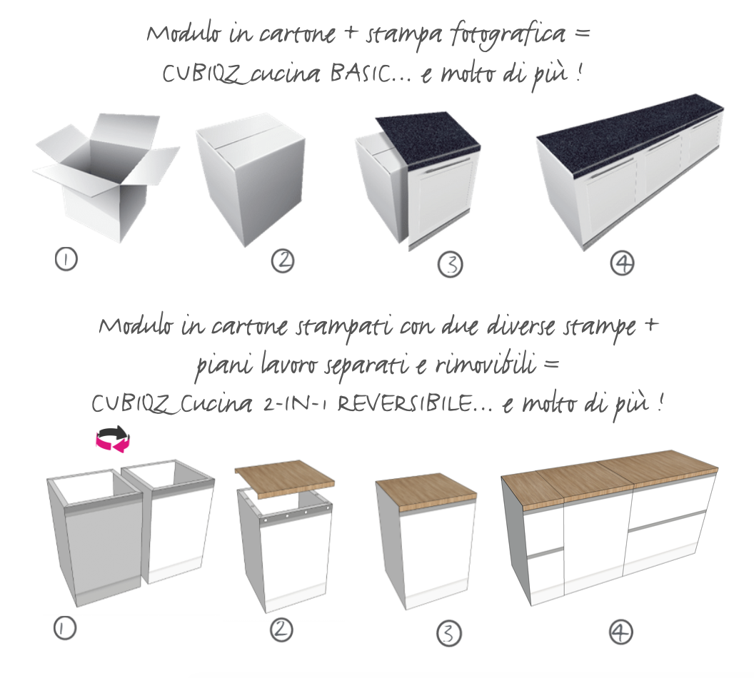 montaggio e installazione per cucine in cartone cubiqz montaggio e installazione per cucine in cartone cubiqz